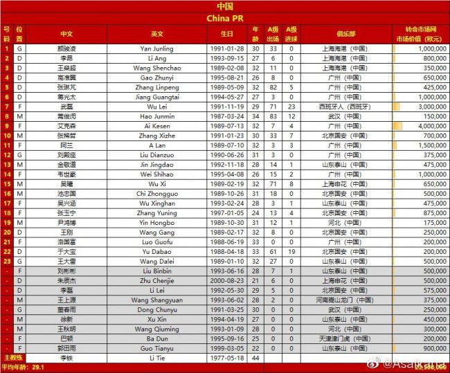 这么多年过去了，五兄弟私下的感情也很好，一直情比金坚